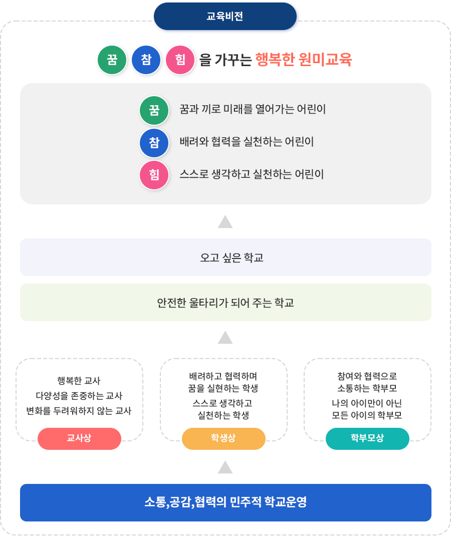 교육목표 이미지